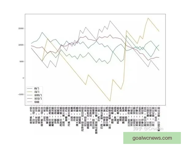 世界杯竞猜赔率对比分析 提升投注精准度与策略选择