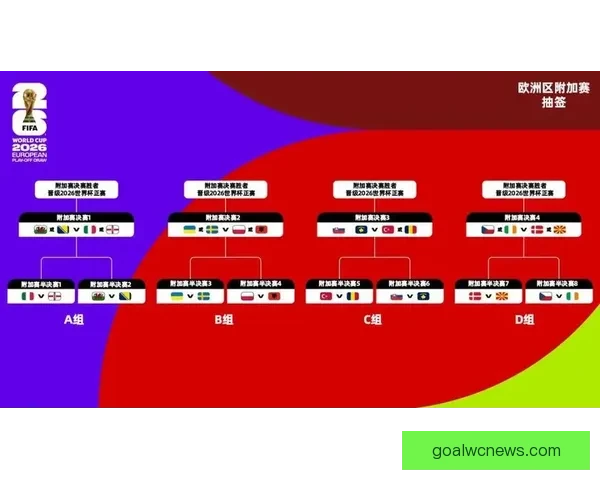 美加墨世界杯赛程解析及各队备战情况全览