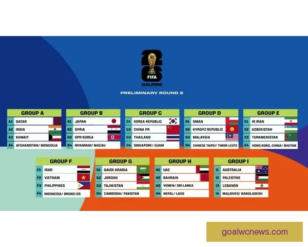 2026年世界杯赛程全解析:各大赛事时间安排与精彩对决一览 2026年世界杯赛程全解析:各大赛事时间安排与精彩对决一览