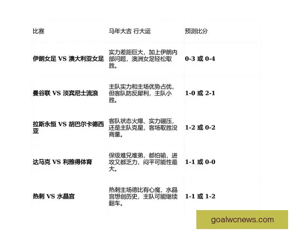 体育竞猜预测数据分析与投注技巧结合打造高胜率赛事前瞻指南