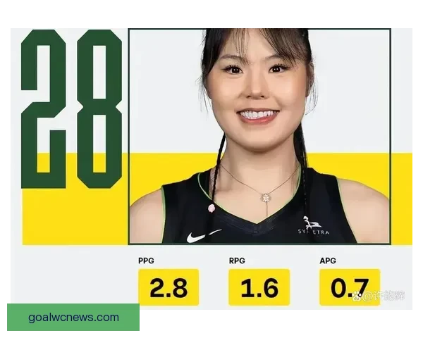 李月汝五分半钟全场数据为零 飞翼大胜王牌展现强大实力 李月汝五分半钟全场数据为零 飞翼大胜王牌展现强大实力